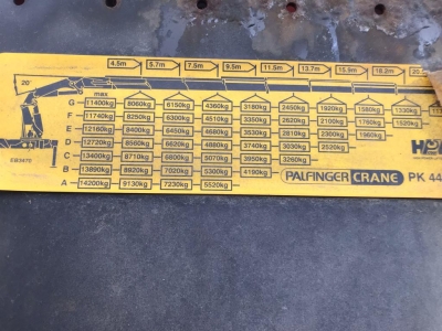 Mercedes-Benz Actros 2546 L 6x2  Palfinger PK 44.002+Winde