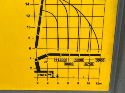 MAN TG-X 26.500 6x2-2 LL 53m/to, Funk,  Twistlock.