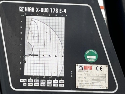 MAN TG-S 26.420 6x2 BL 4xhydr,  Hiab 172 - X Duo