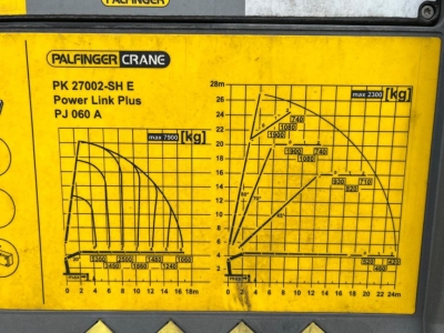 SCANIA (S) G 410 6x2 Palfinger PK 27002 