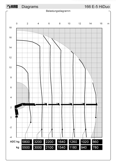SCANIA R440 6x2 Hiab 166 E-5 HiDuo | AHK | Lenk-Lift A.