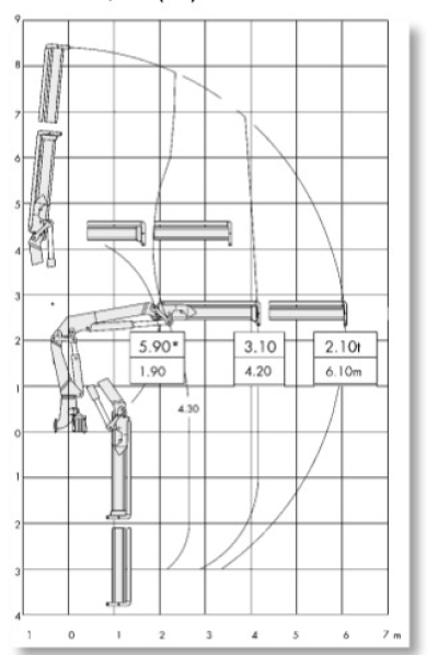 Palfinger  Atlas 135.2 E Kran - A