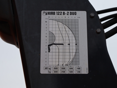 Mercedes-Benz 1523L Atego Pritsche + Kran, Klima, 2x AHK